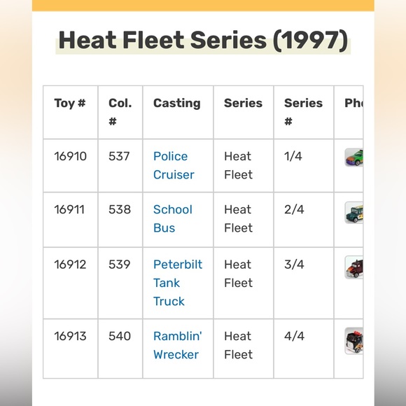 Hot Wheels Heat Fleet Complete Series - Picture 2 of 8